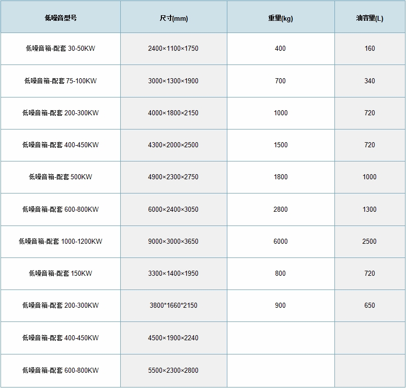揚州市圣豐發(fā)電設(shè)備廠